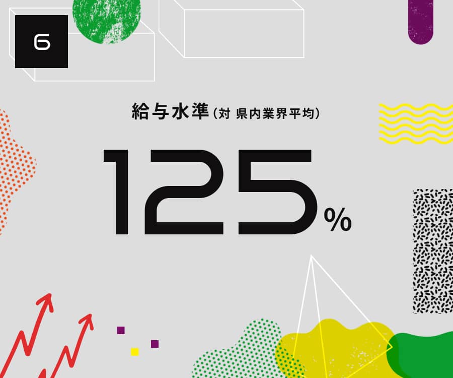 6.給与水準（対 県内業界平均）125％