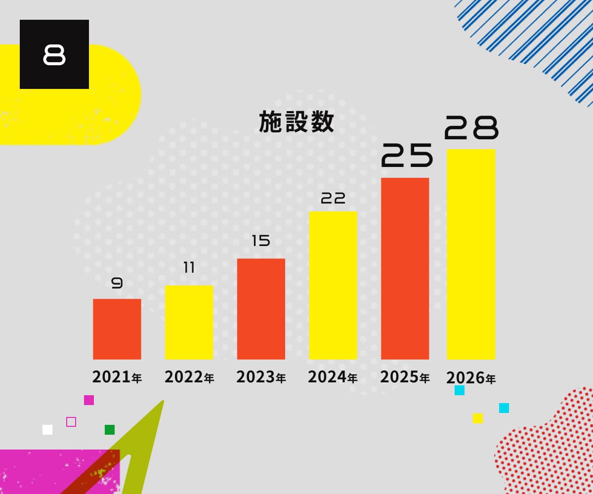 2.施設数グラフ