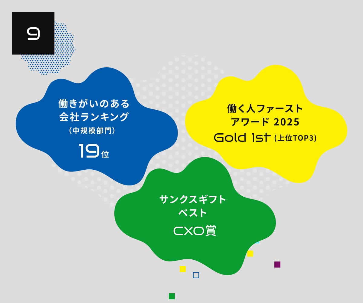 3.働きがいのある会社ランキング（中規模部門19位）働く人ファーストアワード2025Gold 1st（上位TOP3）サンクスギフトベストCXO賞
