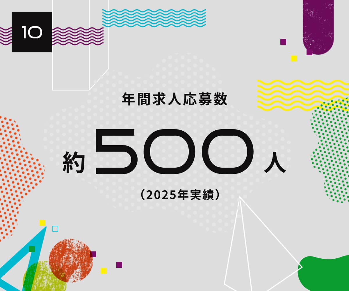 4.年間求人応募数約500人（2025年実績）