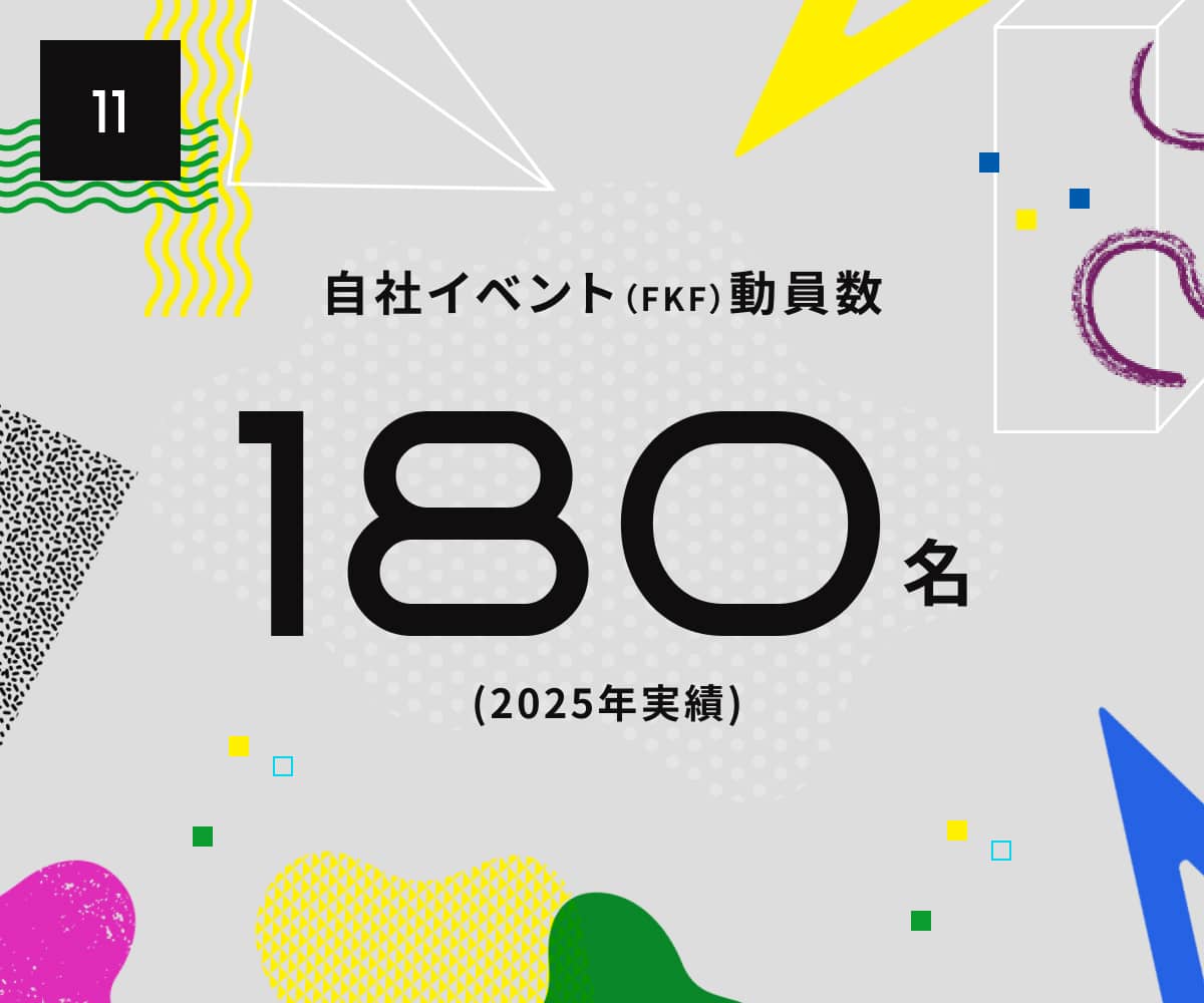 5.自社イベント（FKF）動員数180名（2025年実績）