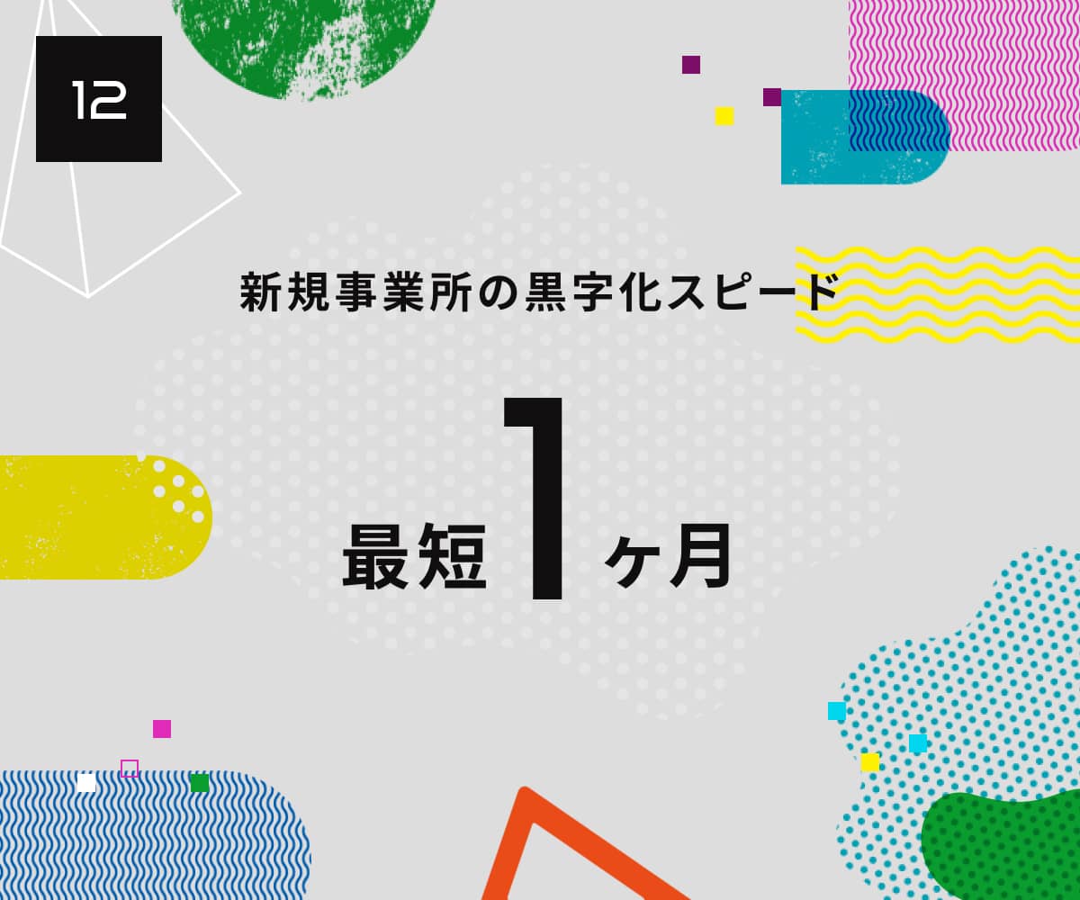 6.新規事業所の黒字化スピード最短1ヶ月